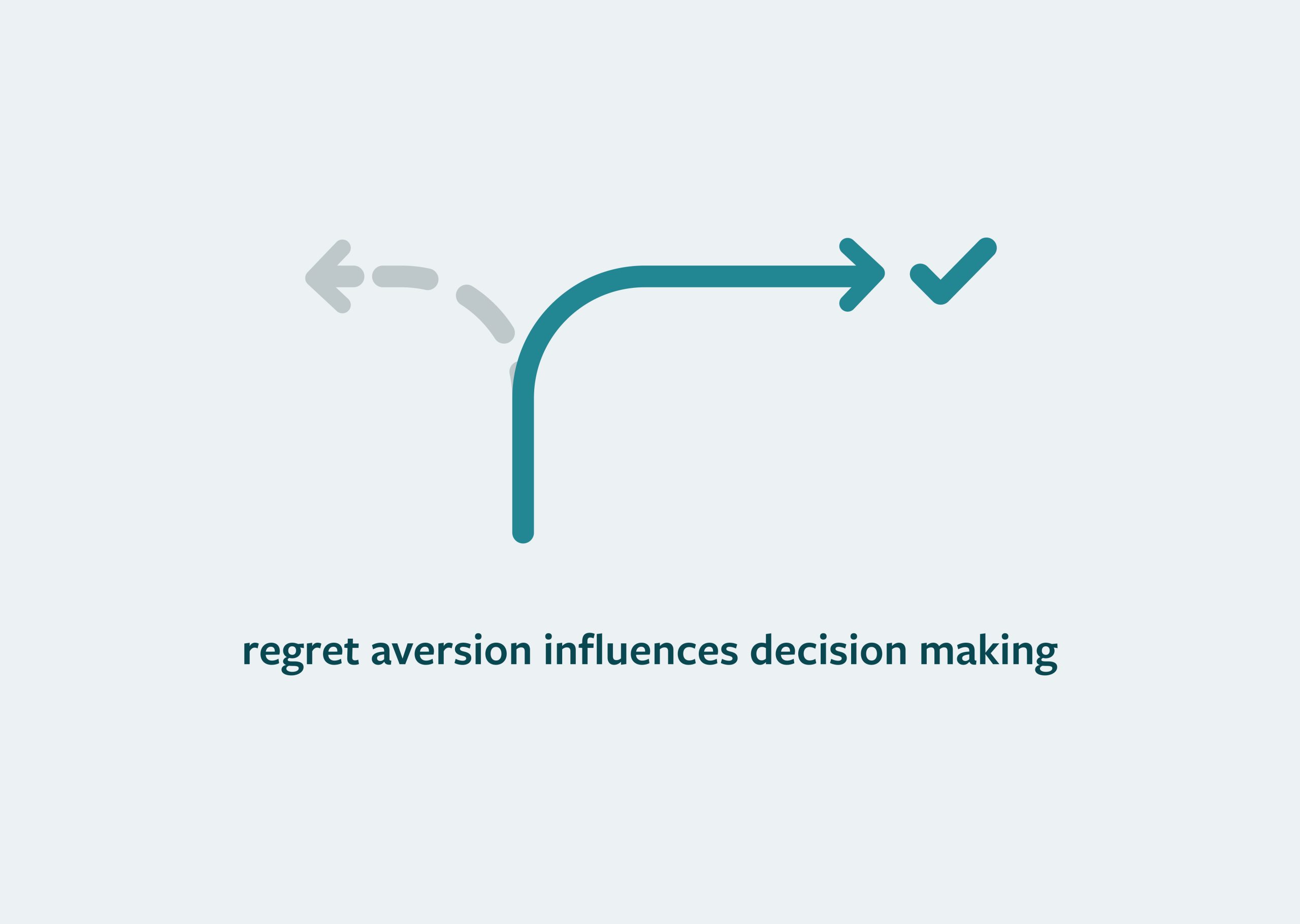 Regret Aversion