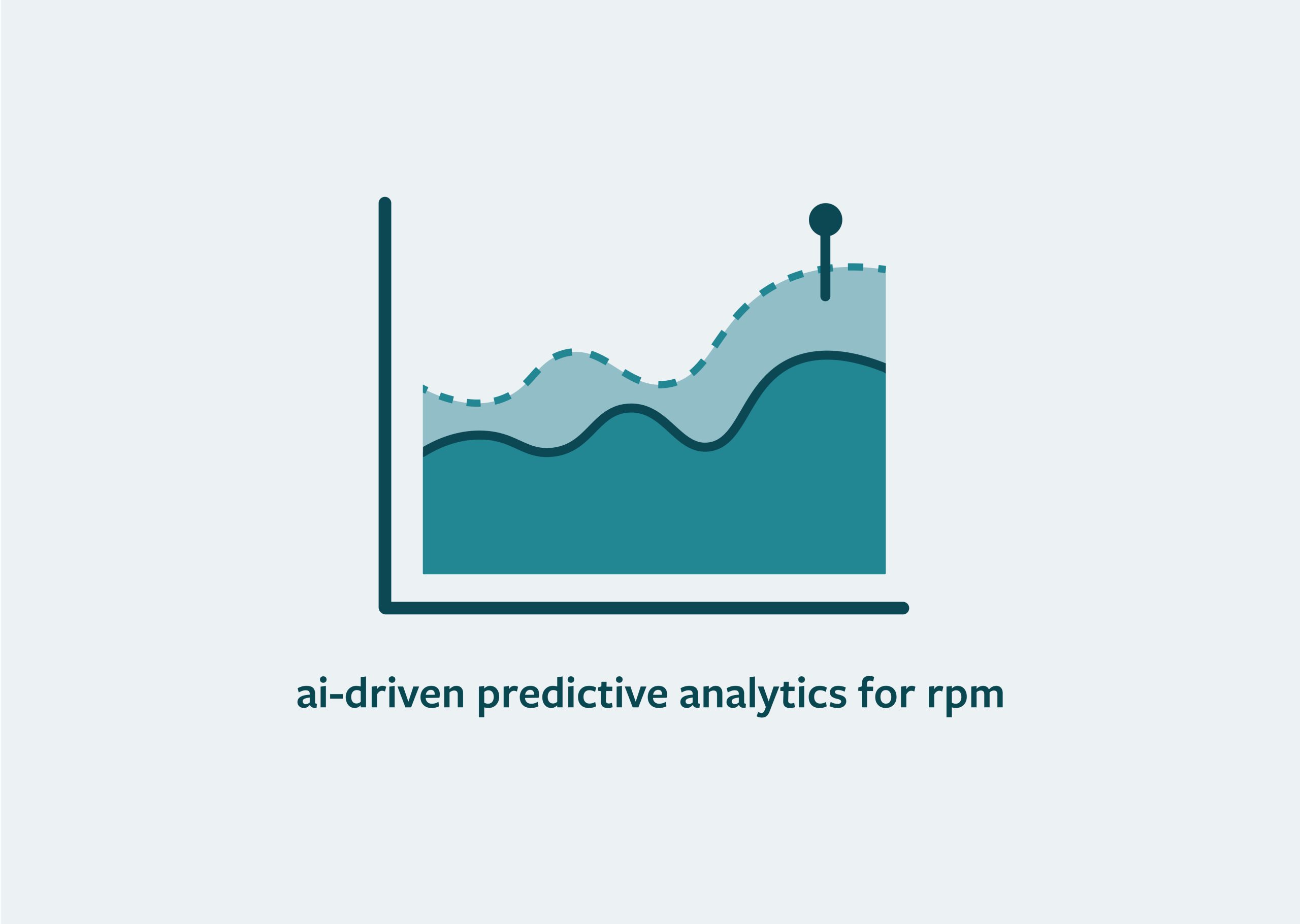 predictive analytics